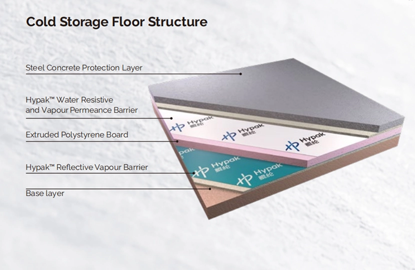 Schematic Diagram Of Ground Structure Of Cold Storage With Wall Insulation Vapor Barrier