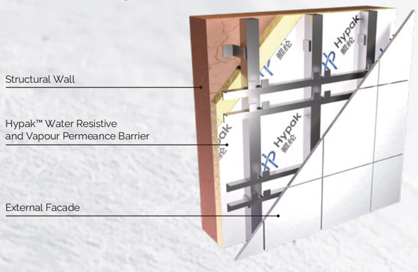 Schematic Diagram Of The Building Curtain Wall Wrap Insulation Structure