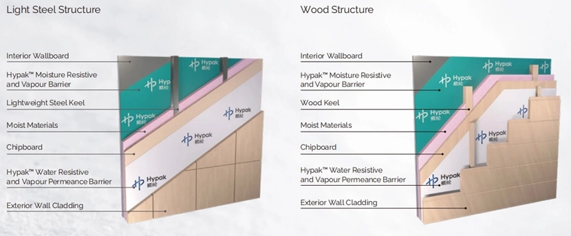 The Structural Schematic Diagram